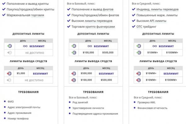 Кракен магазин krakens13 at