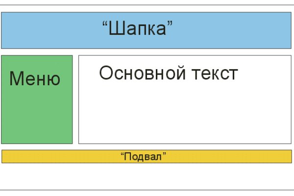 Ошибка на сервере кракен