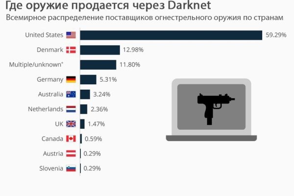 Кракен маркет только через тор